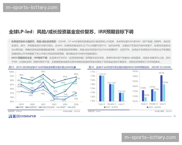 投资女性体育：风险资本涌入WNBA球队股权的趋势与影响