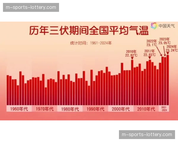 为应对气候变化，英超计划与气象公司合作开发比赛日极端天气预警系统