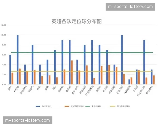 英超讨论在官方数据统计中增加“射门受压迫程度”新指标 英超讨论在官方数据统计中增加“射门受压迫程度”新指标