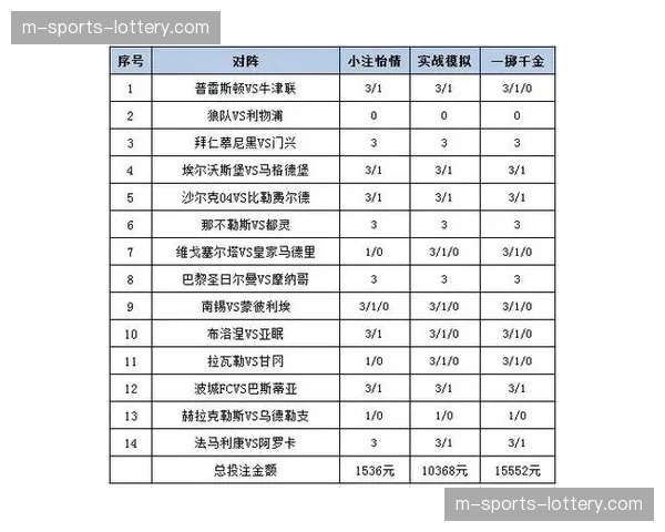 产业报告：法国足球彩票销售额创新高，法甲比赛贡献主要投注流量